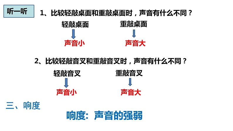 初中物理精品课件---2.2声音的特性05