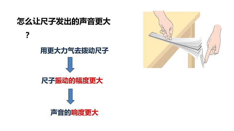 初中物理精品课件---2.2声音的特性06