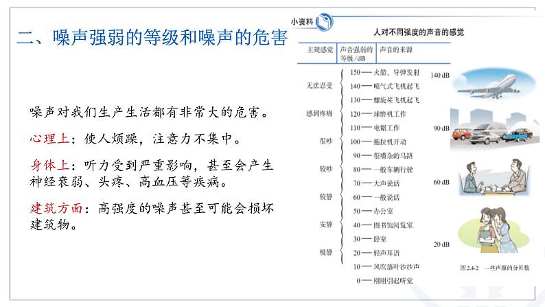 初中物理精品课件---2.4噪声的危害和控制第6页