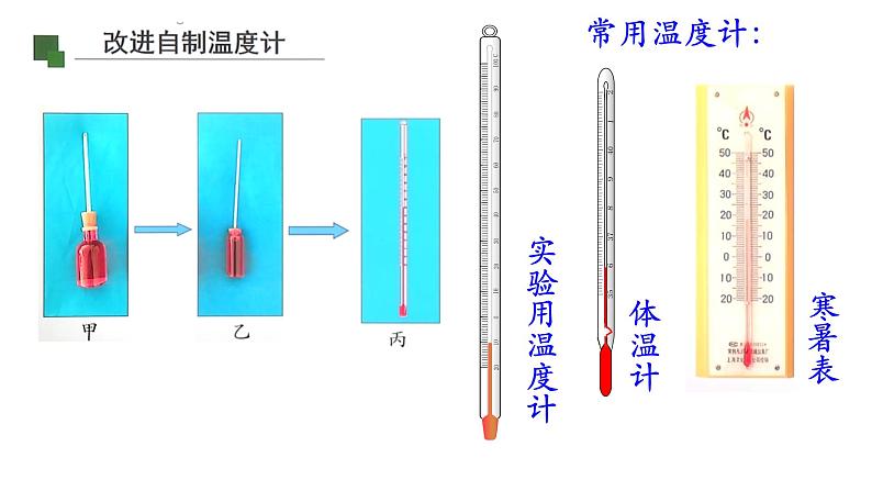 初中物理精品课件---第三章第1节 温度计第7页