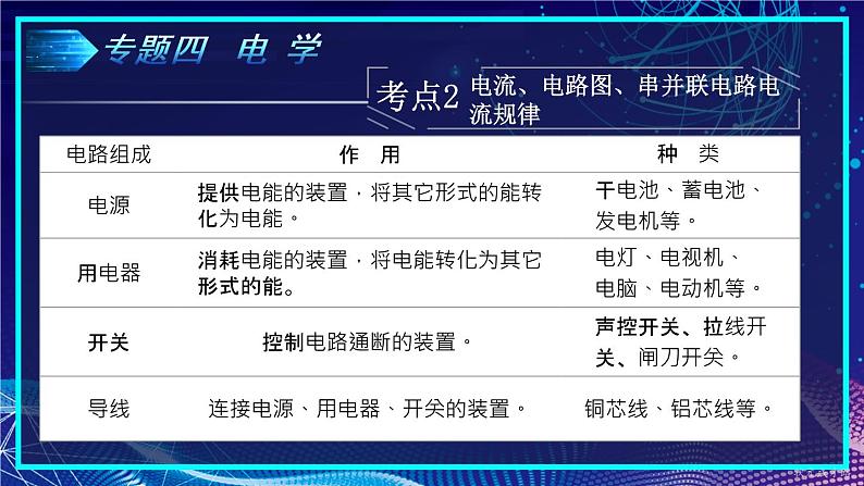 人教版物理初中九年级下册全册 期末复习 专题四 电学  第1课时 电路、电流、电压 PPT课件08