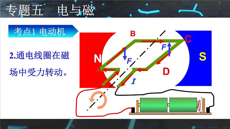 人教版物理初中九年级下册全册 期末复习 专题五 电与磁  第2课时 电动机和发电机 PPT课件第4页