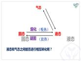 初中物理精品课件---3.3汽化与液化