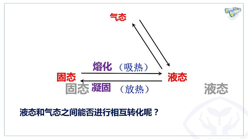 初中物理精品课件---3.3汽化与液化第2页