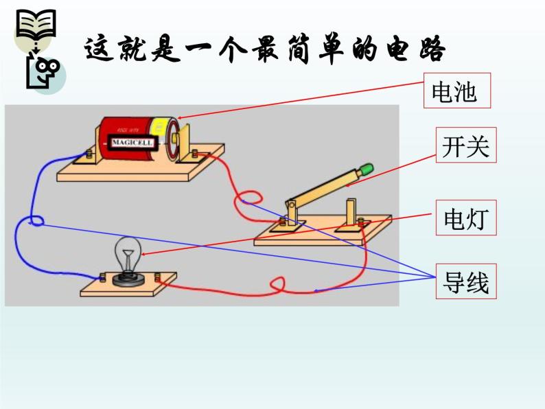 11.1认识电路-PPT课件05