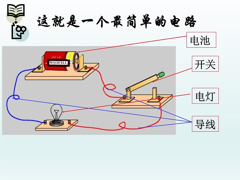 11.1认识电路-PPT课件05