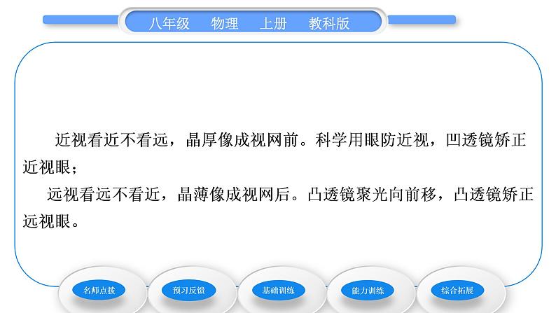 教科版九年级物理上第四章在光的世界里 第六节　神奇的眼睛 习题课件05