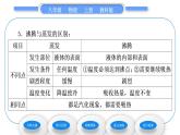 教科版九年级物理上第五章物态变化第三节　汽化和液化第1课时　汽　化 习题课件