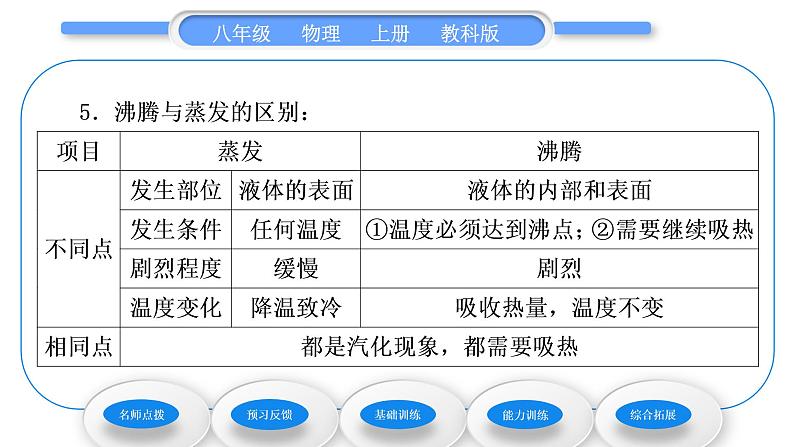 教科版九年级物理上第五章物态变化第三节　汽化和液化第1课时　汽　化 习题课件第4页