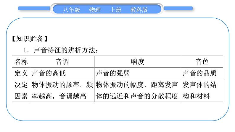 教科版九年级物理上第三章声 小专题二　声音特征的辨析与探究 习题课件第2页