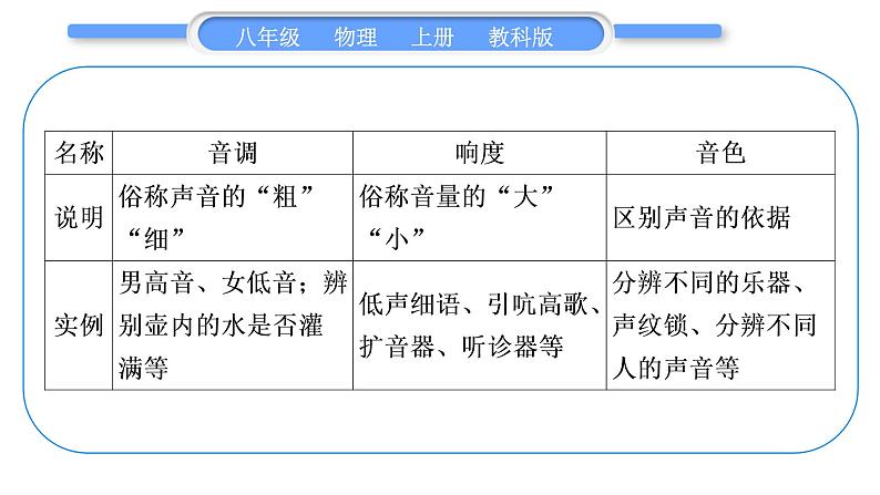 教科版九年级物理上第三章声 小专题二　声音特征的辨析与探究 习题课件第3页