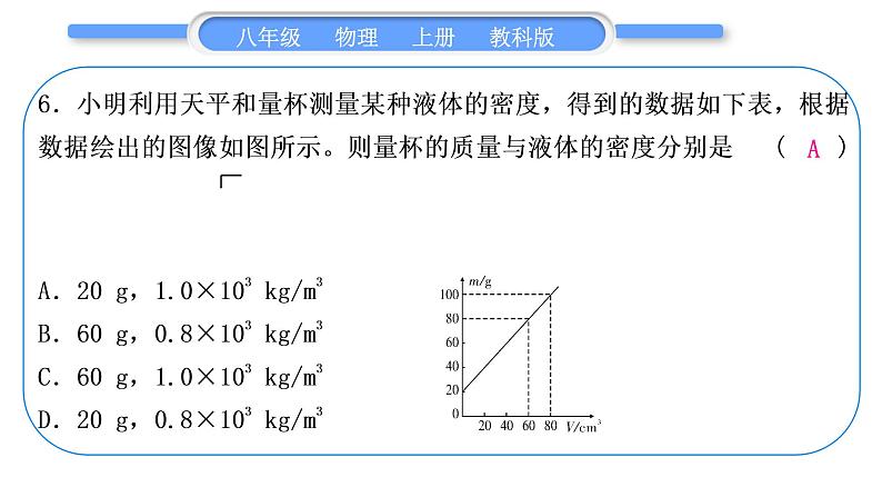 教科版九年级物理上第六章质量与密度 第六章中考热点专练 习题课件07