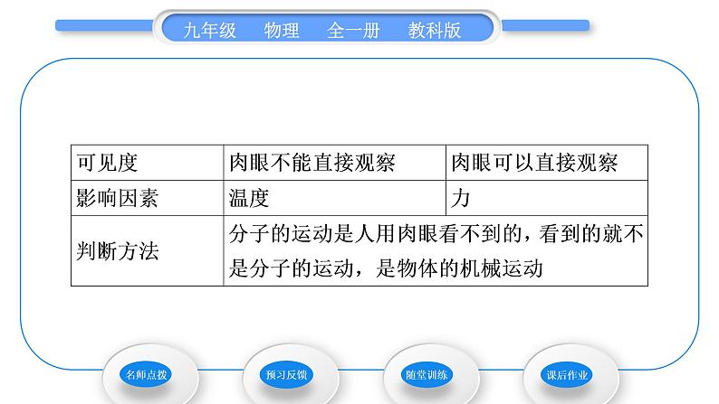 教科版九年级物理全册第一章分子动理论与内能1．1　分子动理论习题课件03