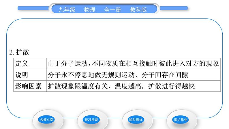 教科版九年级物理全册第一章分子动理论与内能1．1　分子动理论习题课件04