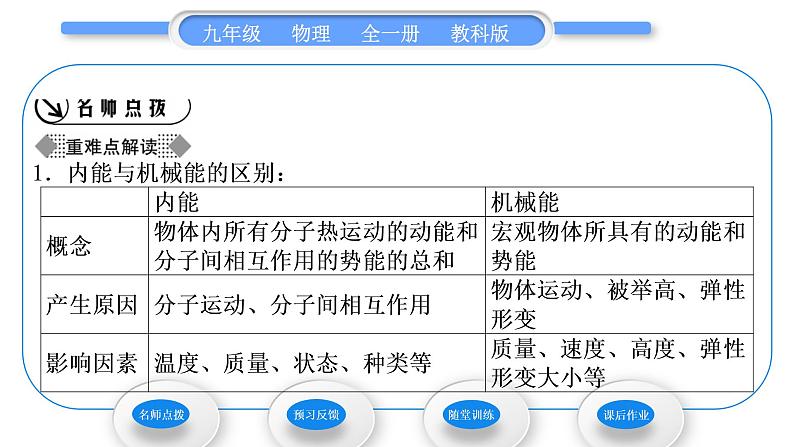 教科版九年级物理全册第一章分子动理论与内能1．2　内能和热量第1课时　物体的内能习题课件第2页