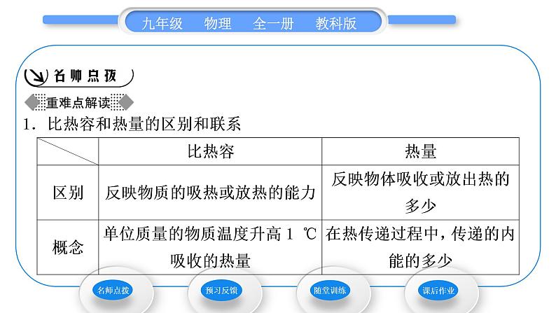 教科版九年级物理全册第一章分子动理论与内能1．3　比热容第1课时　探究物质的比热容习题课件02