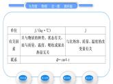 教科版九年級物理全冊第一章分子動理論與內(nèi)能1．3　比熱容第1課時　探究物質(zhì)的比熱容習(xí)題課件