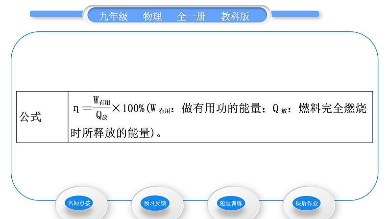 教科版九年级物理全册第二章改变世界的热机2．3　热机效率习题课件第4页