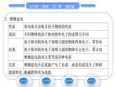教科版九年级物理全册第三章认识电路3．1　电现象习题课件