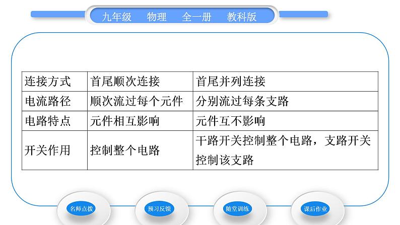 教科版九年级物理全册第三章认识电路3．3　电路的连接习题课件第3页