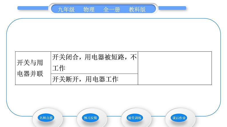 教科版九年级物理全册第三章认识电路3．4　活动：电路创新设计展示习题课件03