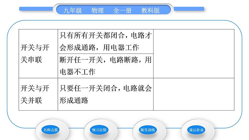 教科版九年级物理全册第三章认识电路3．4　活动：电路创新设计展示习题课件04