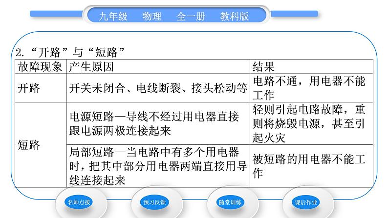 教科版九年级物理全册第三章认识电路3．2　电　路习题课件第3页