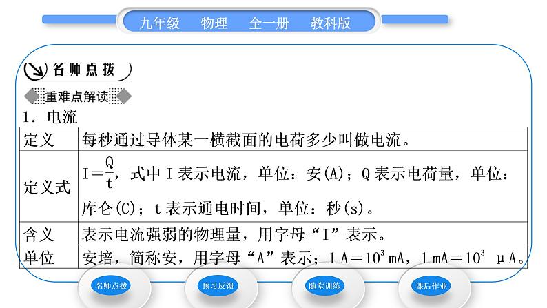 教科版九年级物理全册第四章探究电流4．1　电　流 第1课时　电流　电流表习题课件02