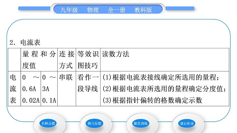 教科版九年级物理全册第四章探究电流4．1　电　流 第1课时　电流　电流表习题课件03