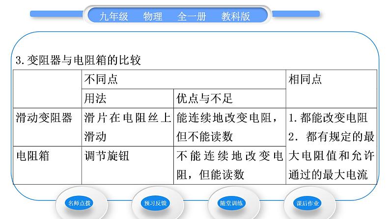 教科版九年级物理全册第四章探究电流4．3　电阻：导体对电流的阻碍作用 第2课时　电阻器习题课件06