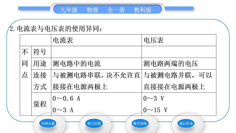 教科版九年级物理全册第四章探究电流4．2　电压：电流产生的原因 第1课时　电压　电压表习题课件03