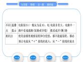 教科版九年级物理全册第四章探究电流4．2　电压：电流产生的原因 第1课时　电压　电压表习题课件