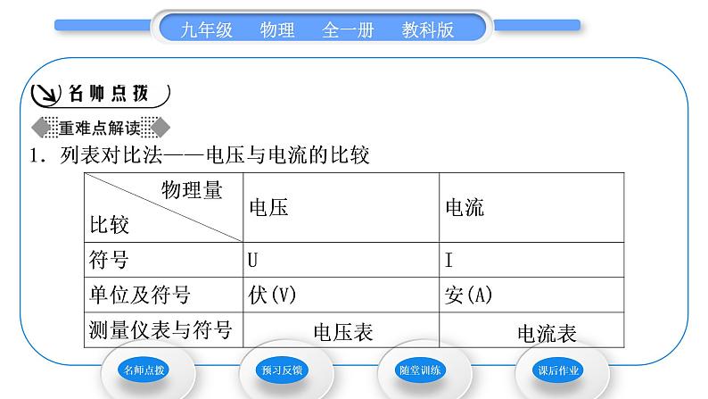 教科版九年级物理全册第四章探究电流4．2　电压：电流产生的原因 第2课时　电路中的电压规律习题课件02