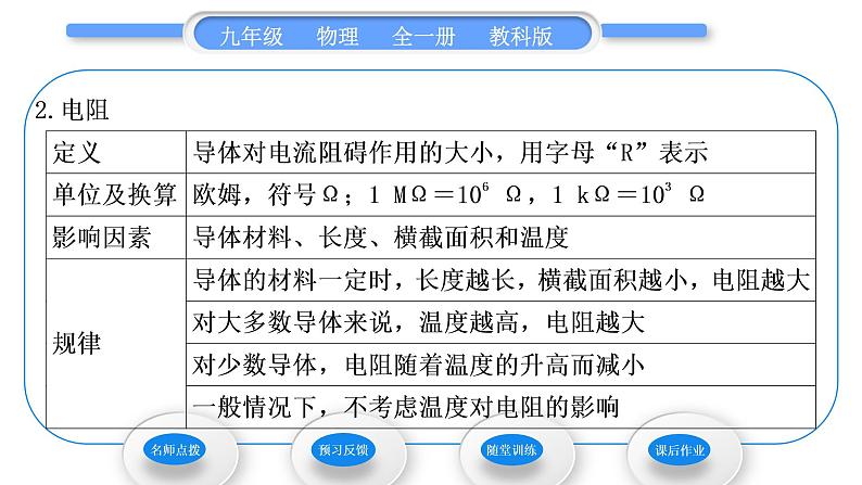 教科版九年级物理全册第四章探究电流4．3　电阻：导体对电流的阻碍作用 第1课时　电阻习题课件03