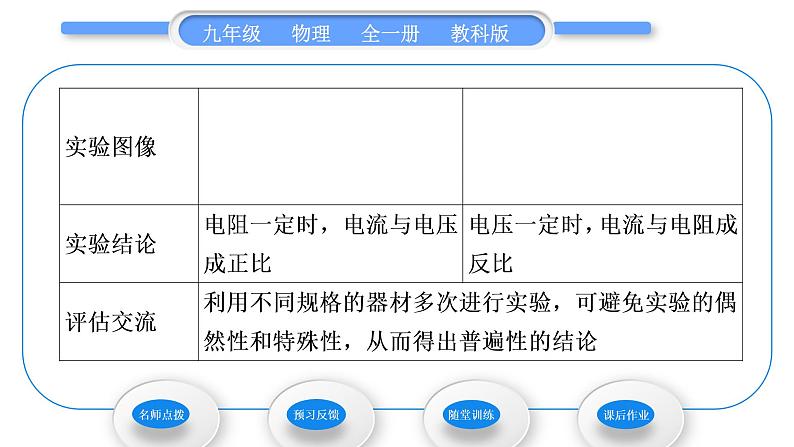 教科版九年级物理全册第五章欧姆定律5．1　欧姆定律 第1课时　实验：探究电流跟电阻、电压的关系习题课件第4页