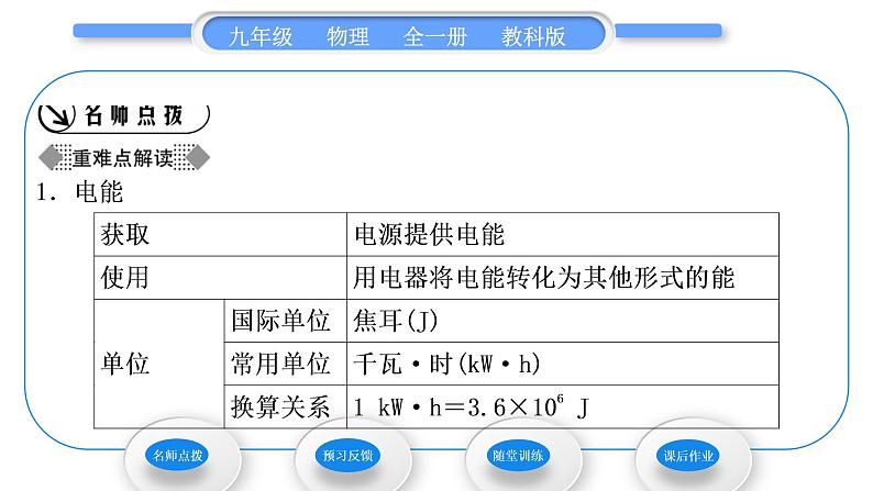 教科版九年级物理全册第六章电功率6．1　电　功习题课件第2页