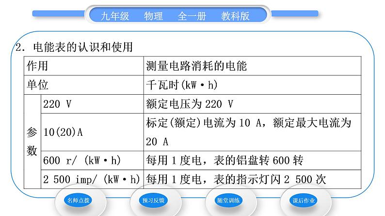 教科版九年级物理全册第六章电功率6．1　电　功习题课件第4页