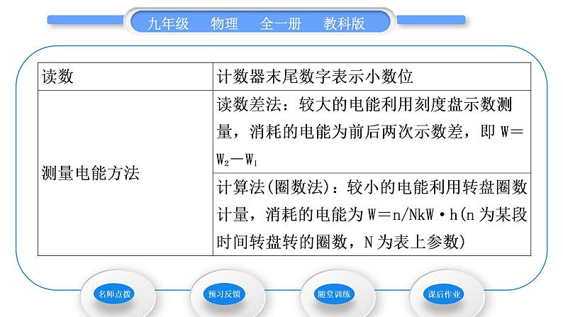 教科版九年级物理全册第六章电功率6．1　电　功习题课件第5页