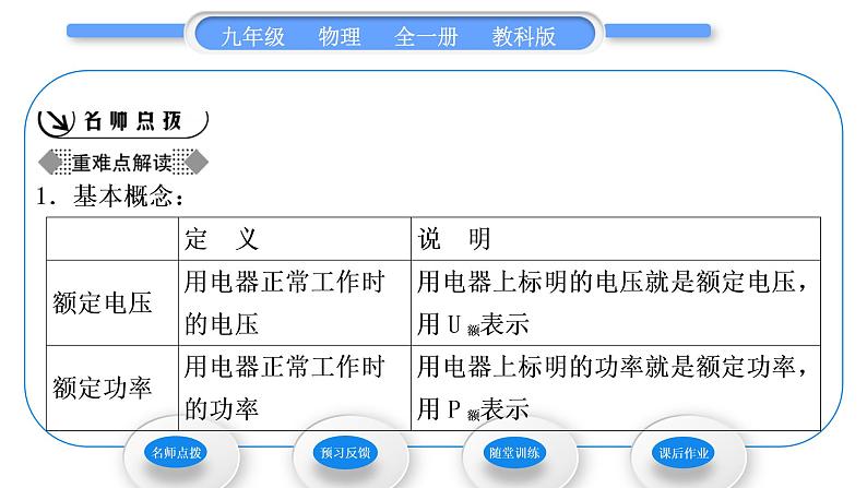 教科版九年级物理全册第六章电功率6．4灯泡的电功率第1课时　额定功率与实际功率习题课件第2页