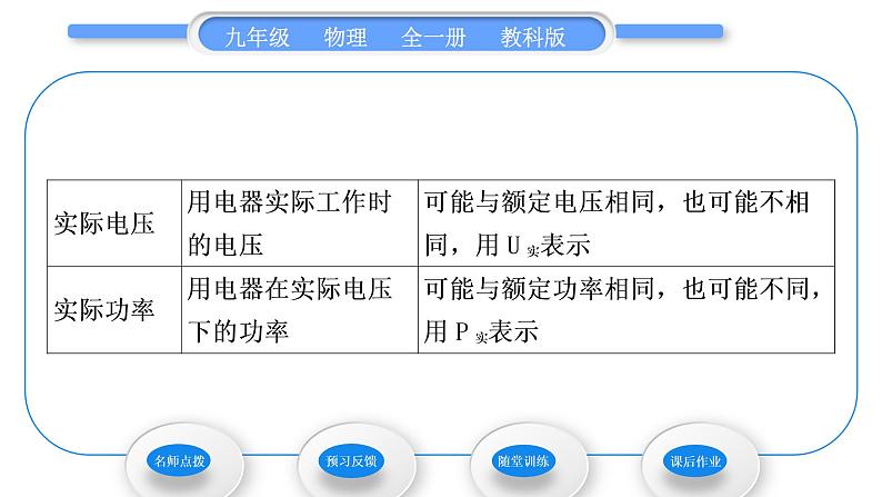 教科版九年级物理全册第六章电功率6．4灯泡的电功率第1课时　额定功率与实际功率习题课件第3页