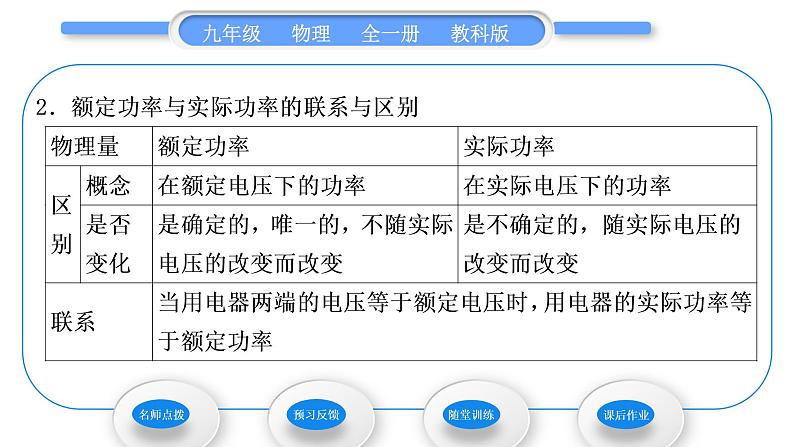 教科版九年级物理全册第六章电功率6．4灯泡的电功率第1课时　额定功率与实际功率习题课件第4页