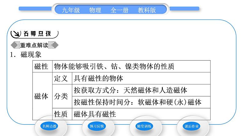 教科版九年级物理全册第七章磁与电7．1　磁现象习题课件02