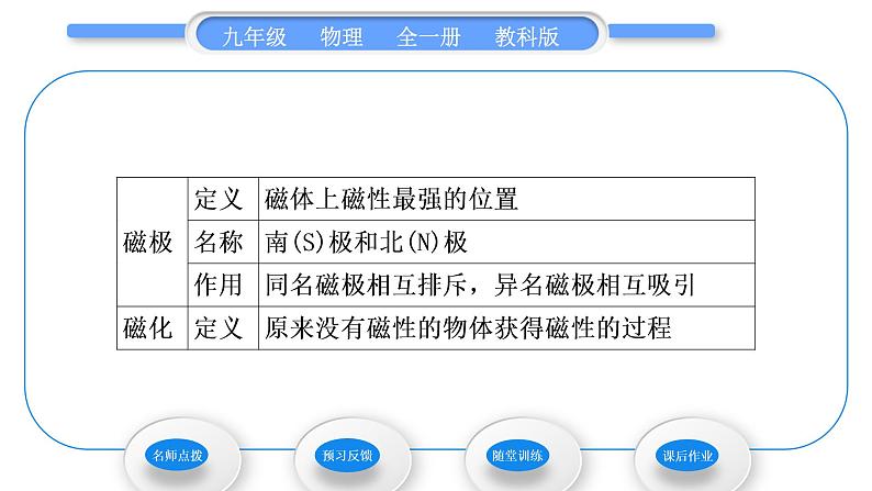 教科版九年级物理全册第七章磁与电7．1　磁现象习题课件03