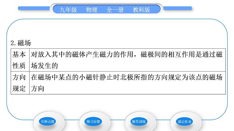 教科版九年级物理全册第七章磁与电7．1　磁现象习题课件04