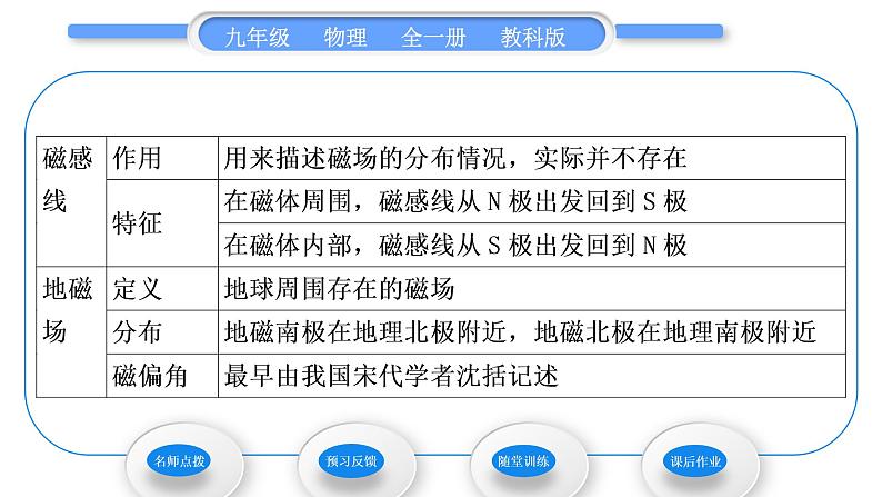 教科版九年级物理全册第七章磁与电7．1　磁现象习题课件05