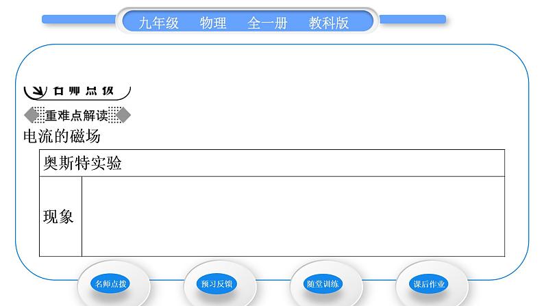 教科版九年级物理全册第七章磁与电7．2　电流的磁场习题课件第2页