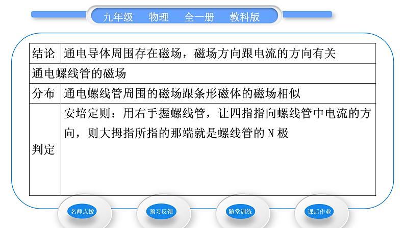 教科版九年级物理全册第七章磁与电7．2　电流的磁场习题课件第3页