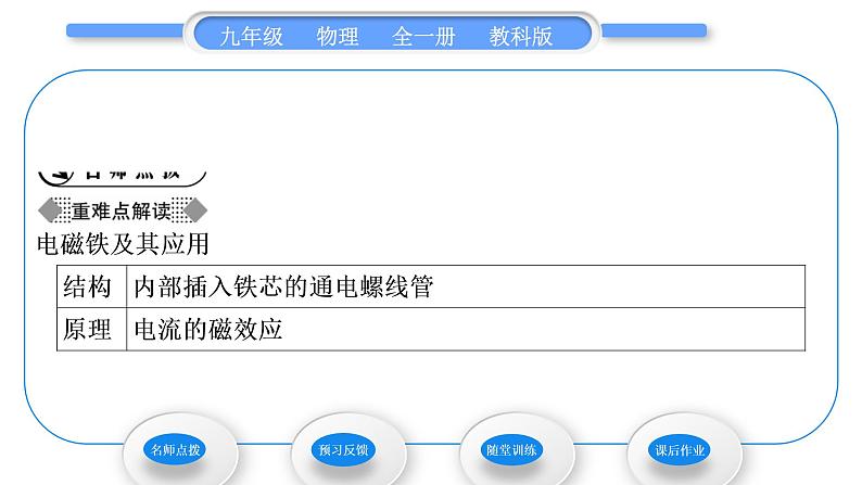 教科版九年级物理全册第七章磁与电7．3　电磁铁习题课件02