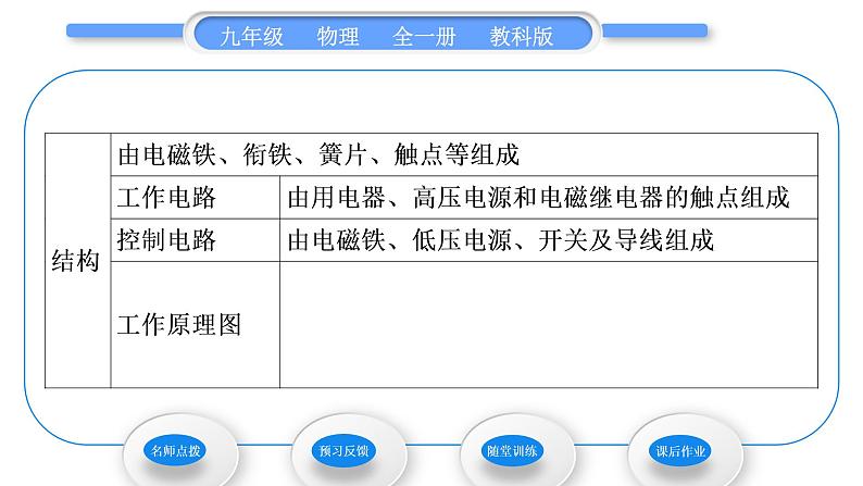 教科版九年级物理全册第七章磁与电7．4　电磁继电器习题课件03