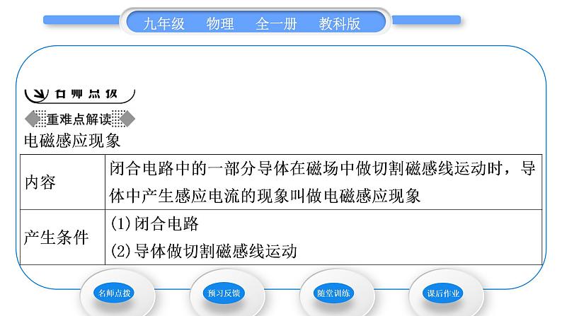 教科版九年级物理全册第八章电磁相互作用及应用8．1　电磁感应现象习题课件02